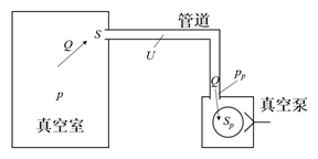 图示
描述已自动生成